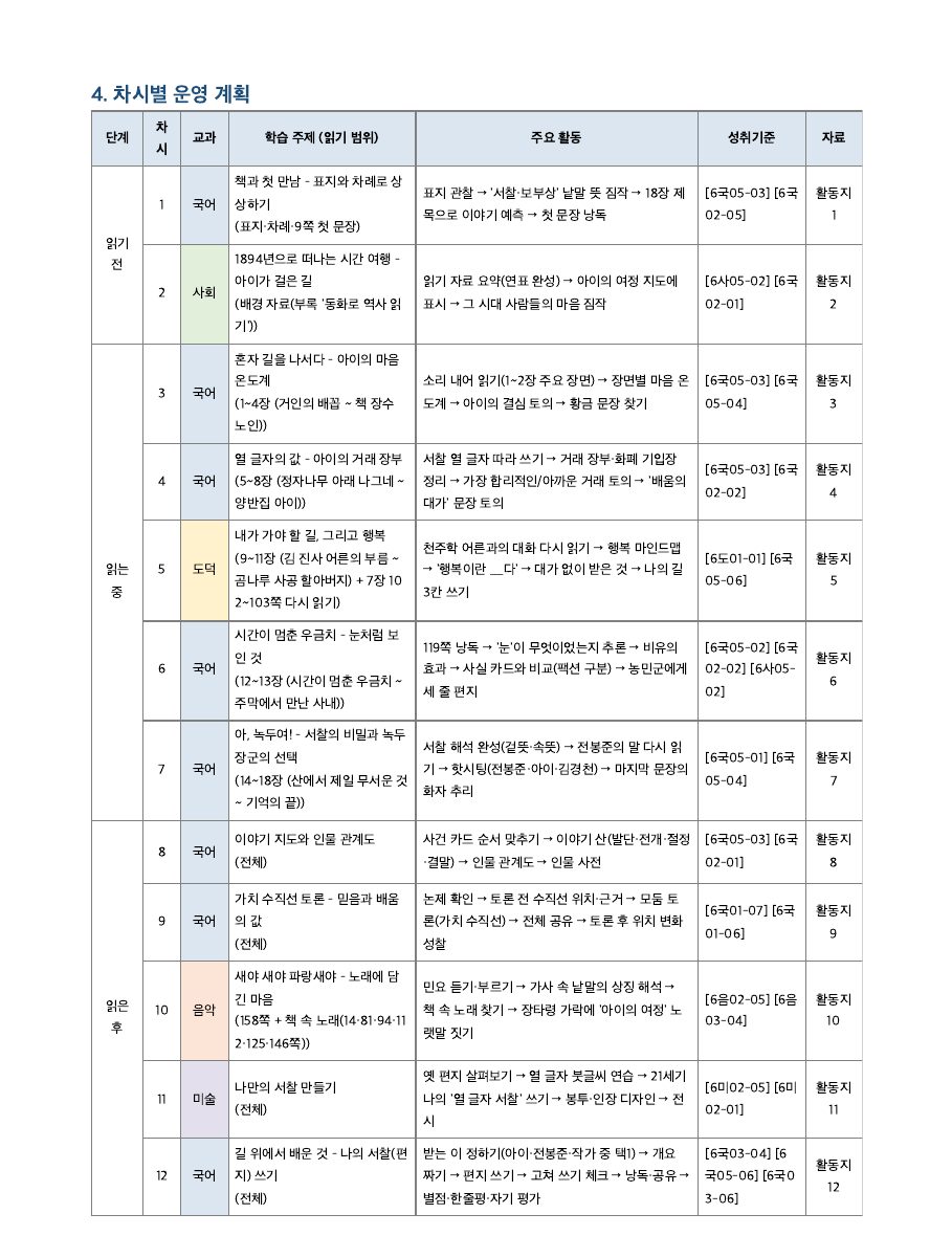 운영 계획서의 차시별 운영 계획 표 페이지
